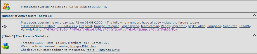 Archived GirlzClan forum statistics showing the most users ever online was 152